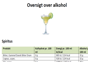 Oversigt over alkohol