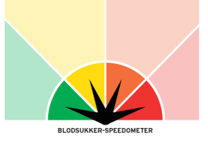 Blodsukker-speedometer